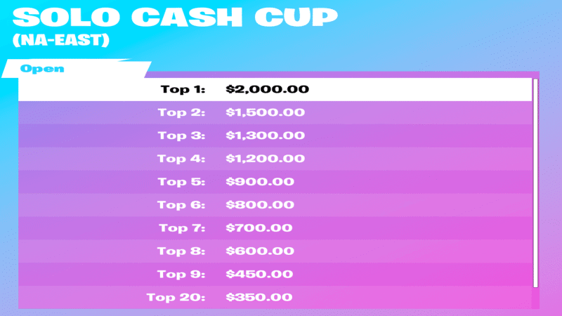 Fortnite solo cash cup
