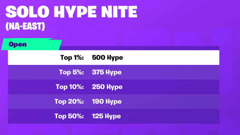 Fortnite solo hype nite