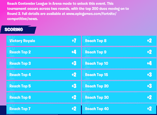 new scoring system duos