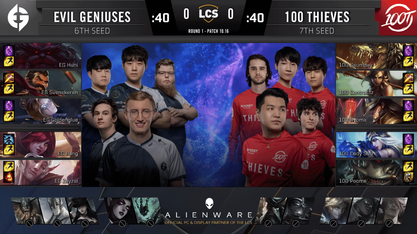 A pre-game screen showing the Evil Geniuses and 100 Thieves LCS rosters with their game drafts and champion images to the sides