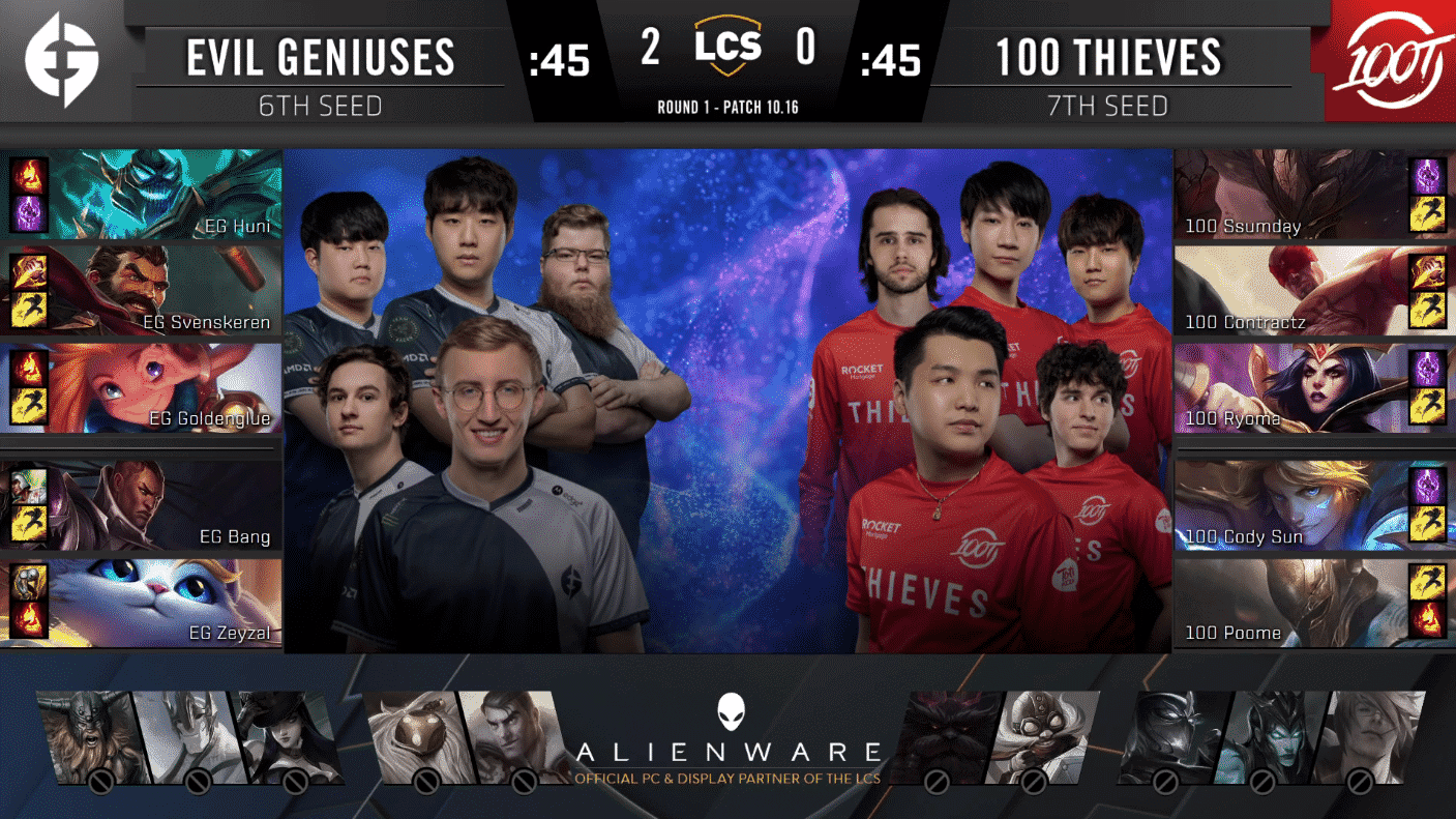 A pre-game screen showing the Evil Geniuses and 100 Thieves LCS rosters with their game drafts and champion images to the sides