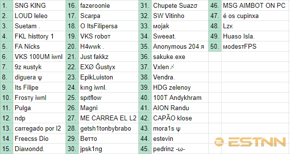 A spreadsheet showing the top 50 players from Brazil
