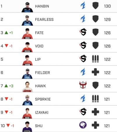 Top Ten Overall Power Rankings