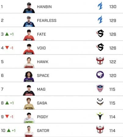 Top Ten Tank Power Rankings