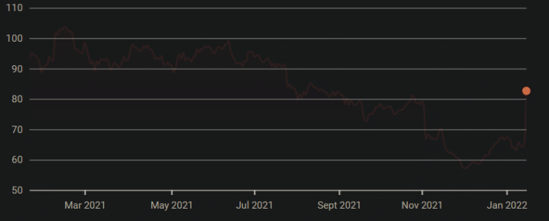 A look at the past year of Activision Blizzard, Inc., stock