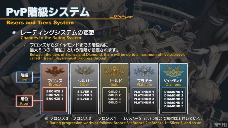 2022 04 01 15 54 12 2 FINAL FANTASY XIV Letter from the Producer LIVE Part LXX YouTube Opera