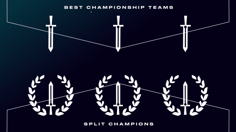 LEC League of Legends