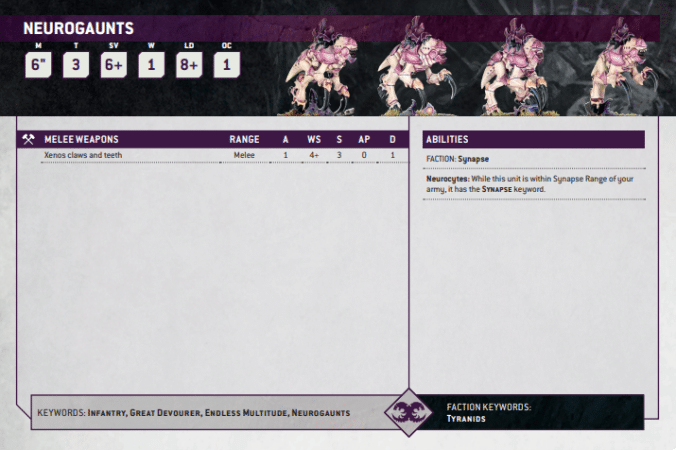 Warhammer 40k Leviathan Box Unit Datasheets are Here – and They Look Great!