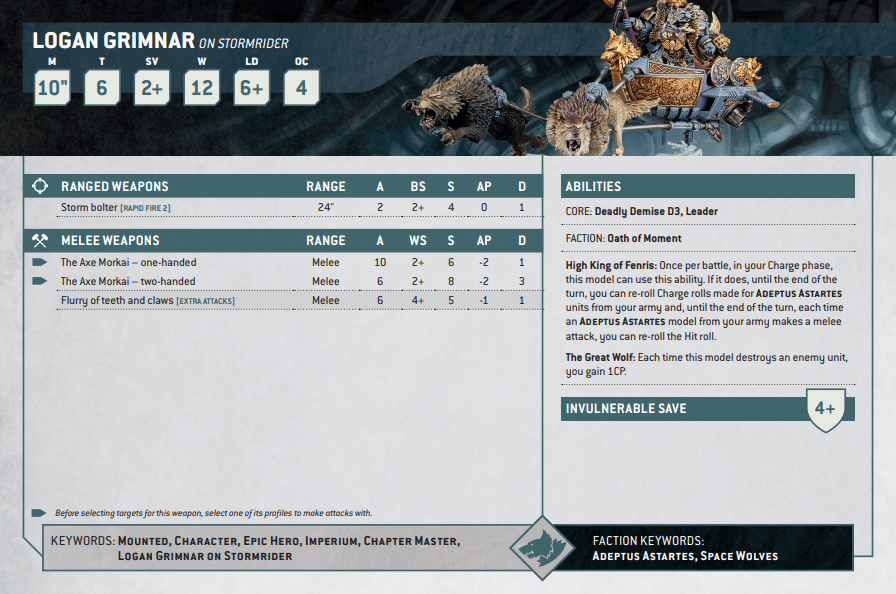 Warhammer 40k Space Marine Chapters Datasheets Don’t Follow the Norm