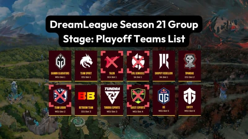 DreamLeague Season 21 Group Stage- Playoff Teams List