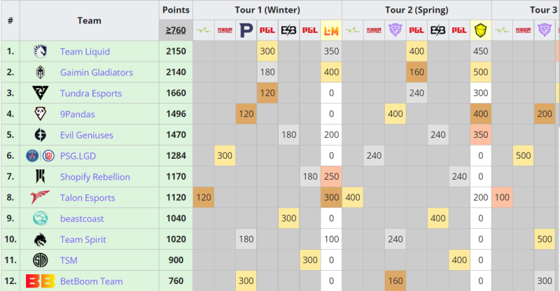 Valve, DPC points table