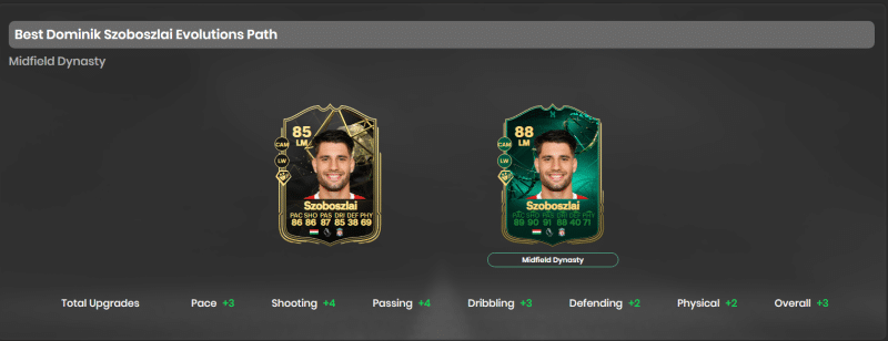 Midfield Dynasty Evolution Guide: Best Players, Requirements, and More