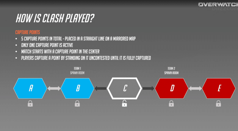 Overwatch 2 Clash Mode Explained