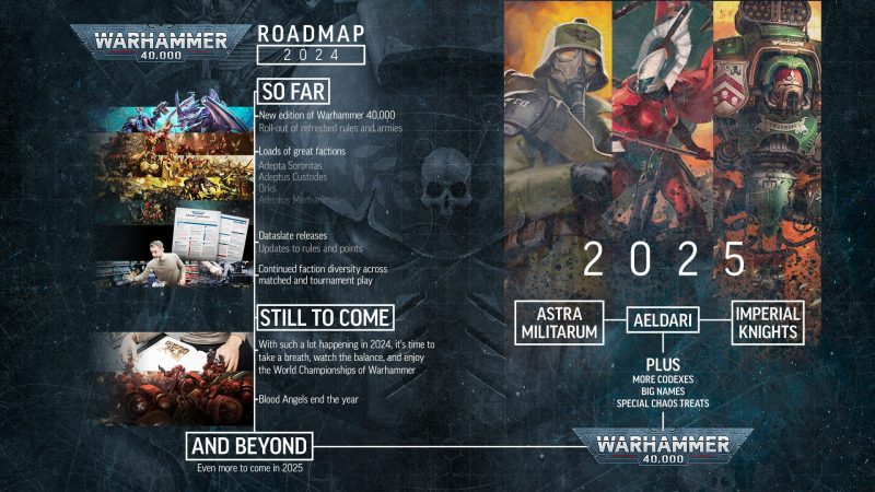 warhammer 40k road map