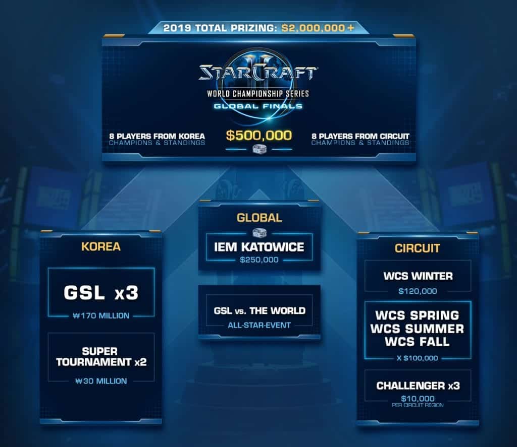 Plan Lekcji Starcraft 2 World Championship Series 2019