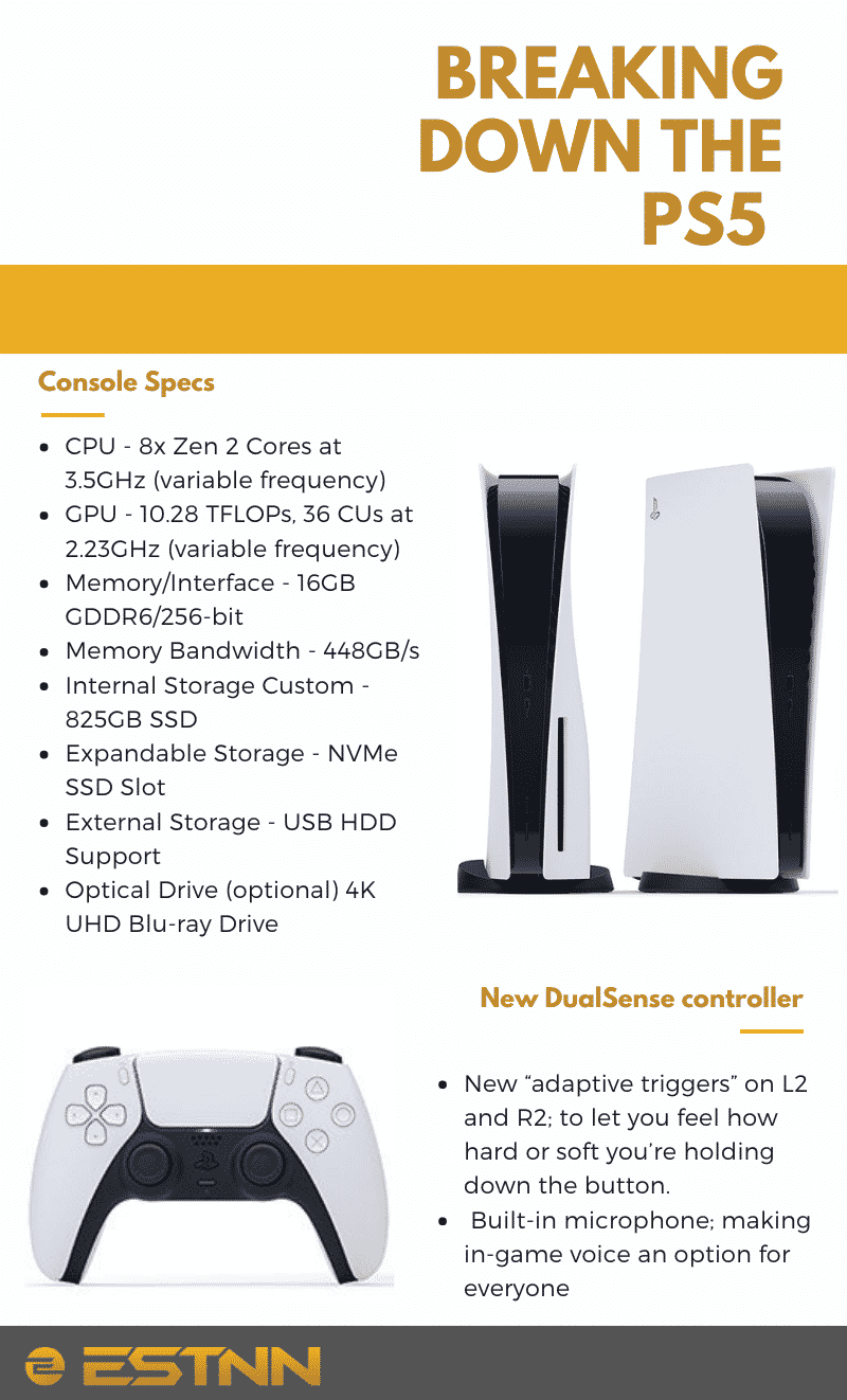 PlayStation 5 Launch Titles, Release Date, Price, Specs and Much More