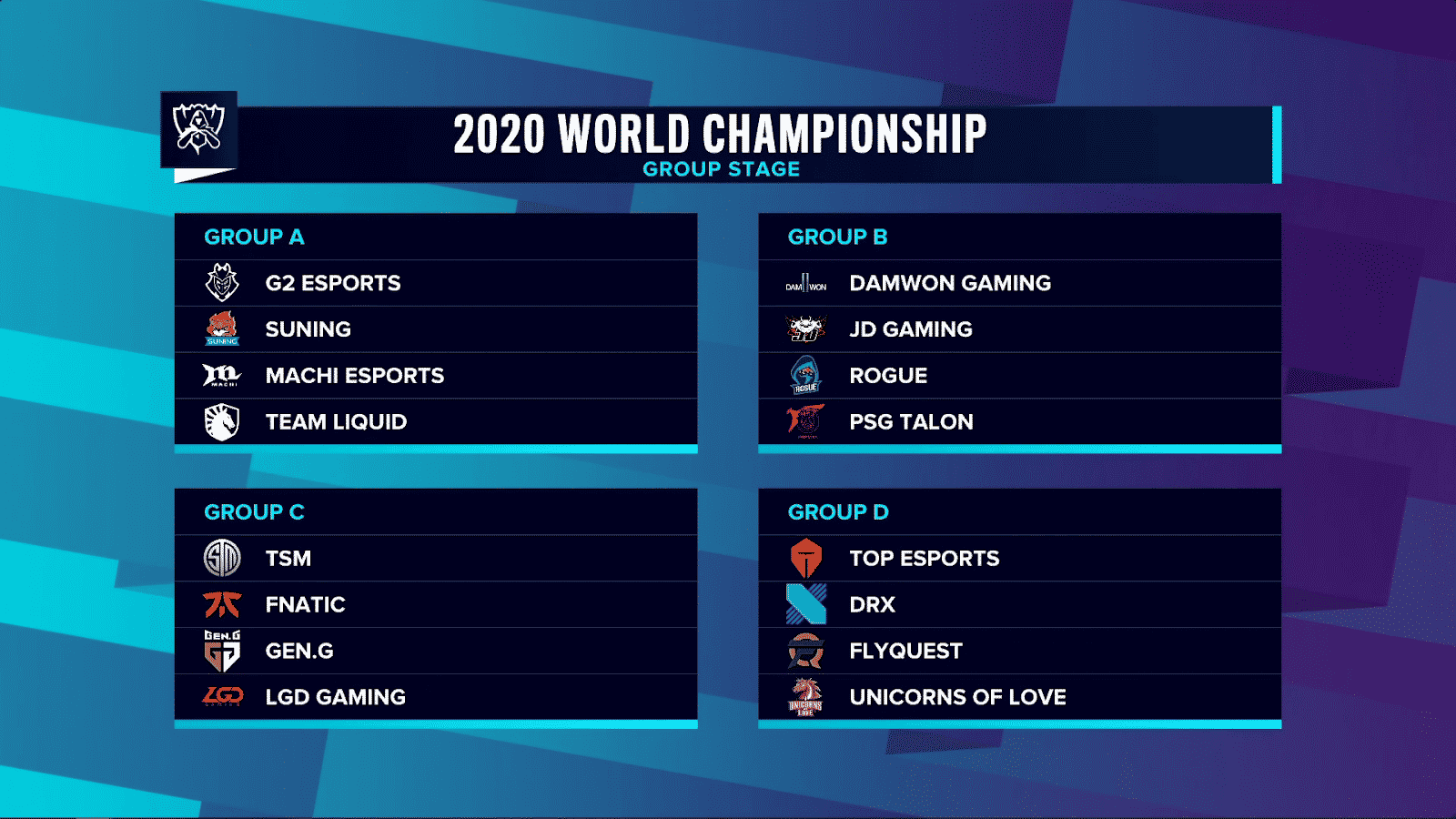 LoL Worlds 2020 Group Stage Draw Results