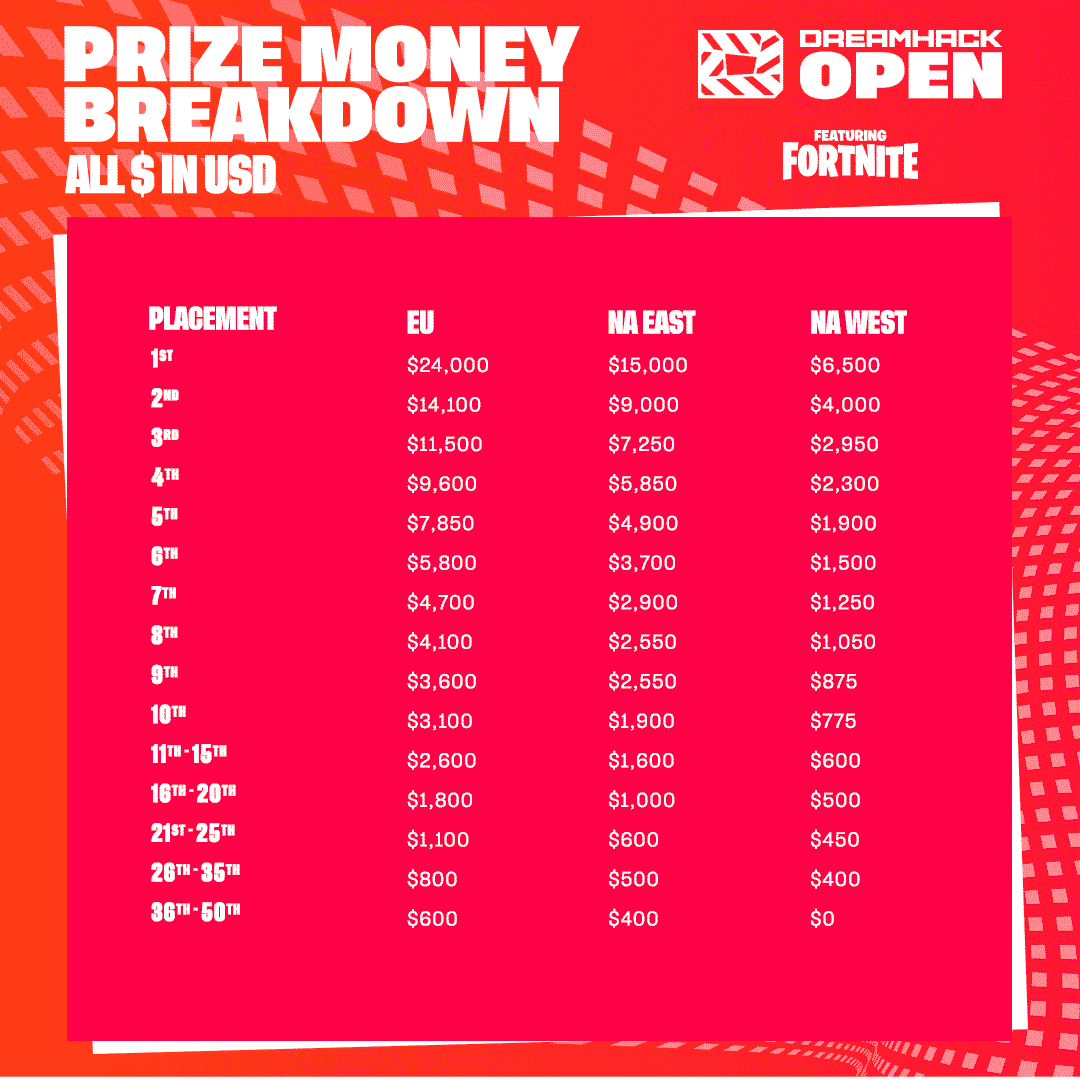 Fortnite DreamHack Online Open Will Move To Duos Format Beginning In