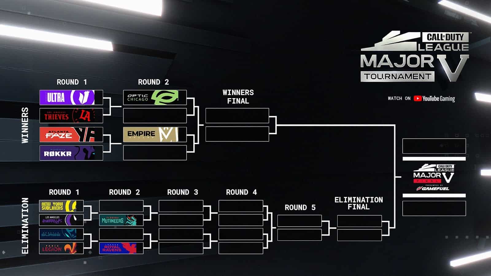 CoD CDL Stage 5 Major Preview
