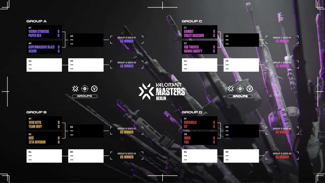 Valorant Berlin Masters: Qualified Teams, Brackets, Prize Pool & More