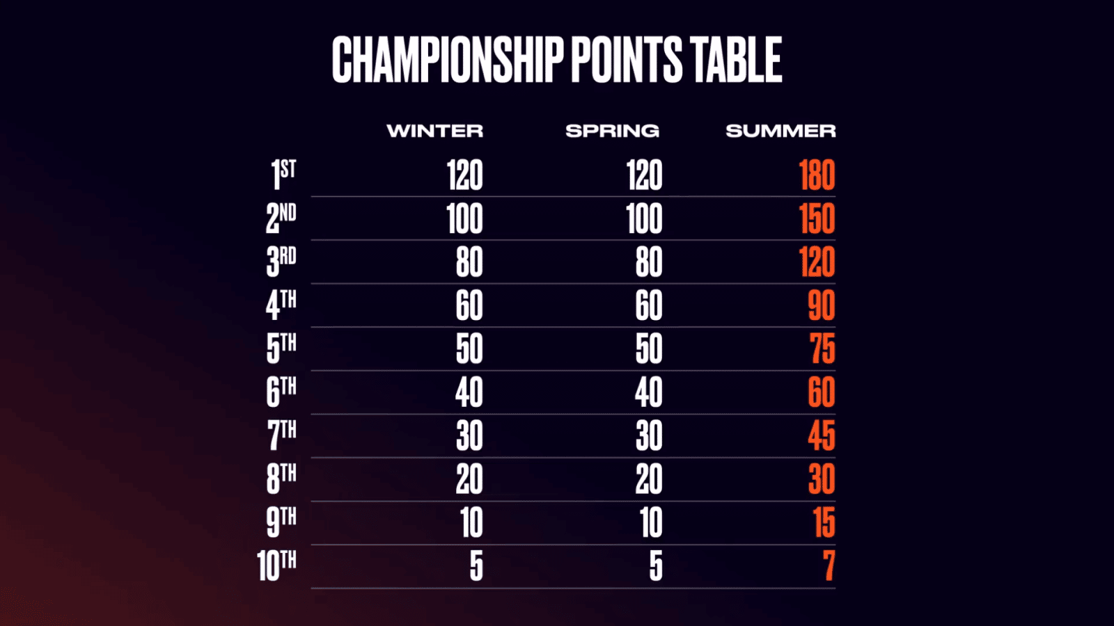LEC FORMAT 2023 intelligence overview
