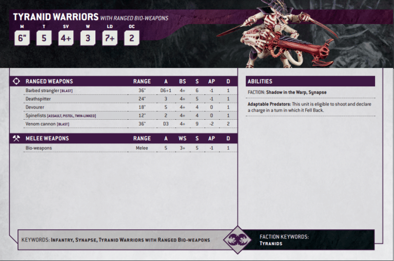 Warhammer 40k Tyranids Datasheets Showcases the Great Might of the ...