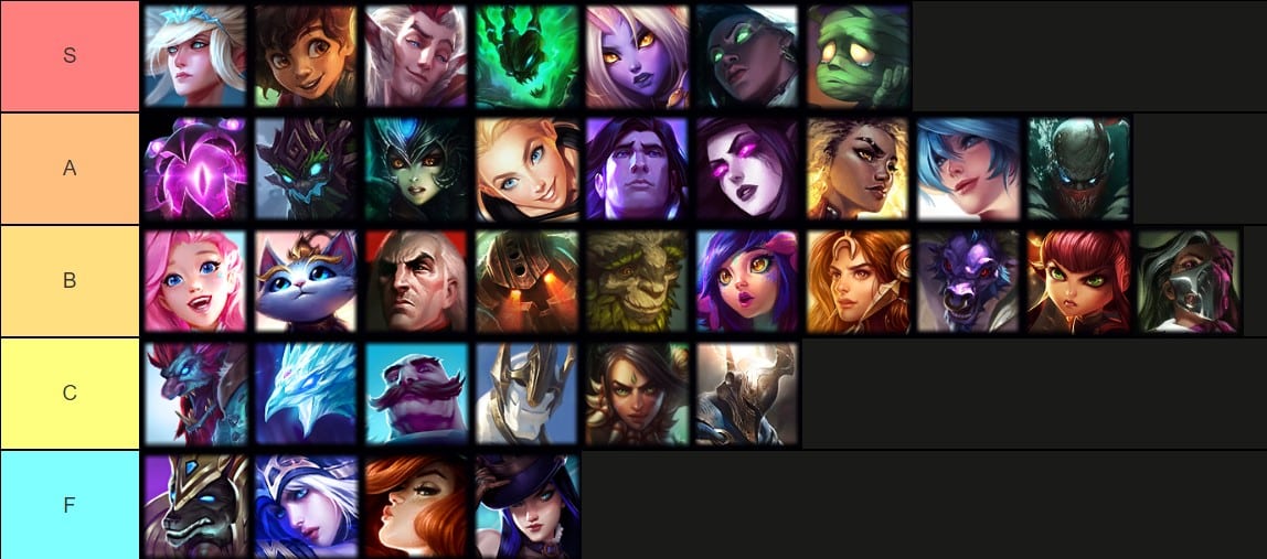 Best Supports in LoL Patch 13.12