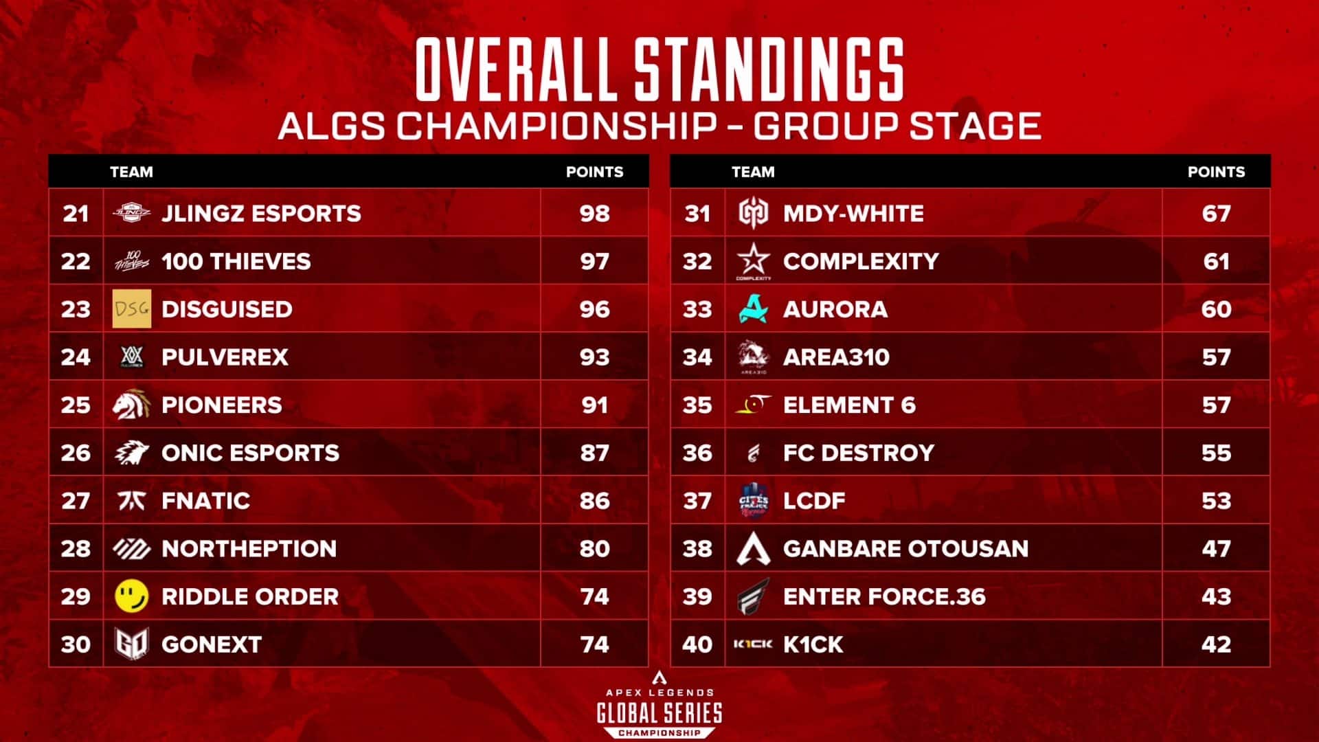 ALGS Championship 2023 Bracket, Schedule, Format and Results