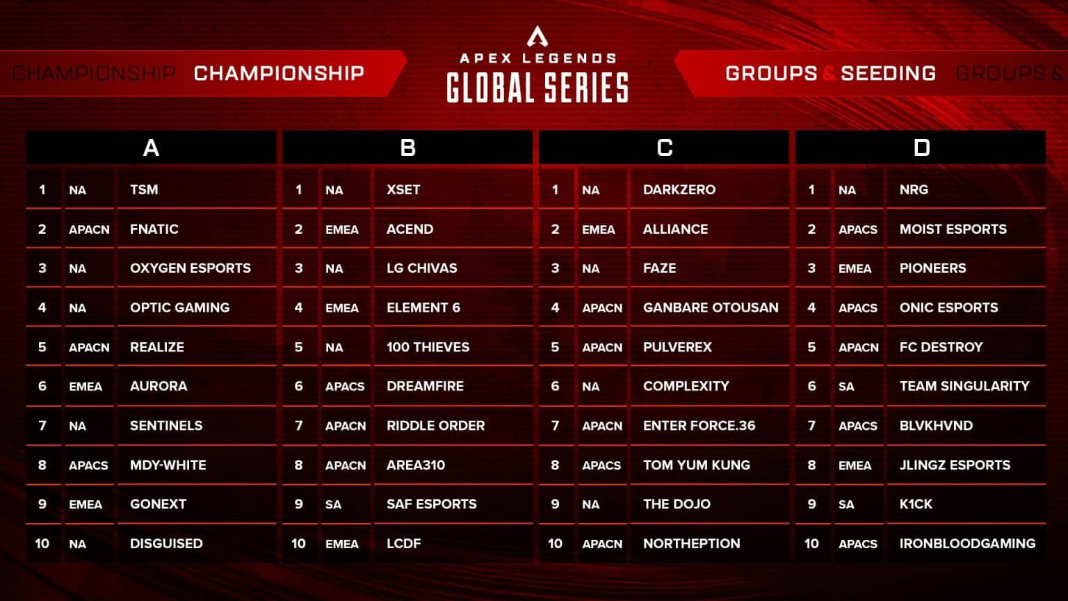 ALGS Championship 2023 Bracket, Schedule, Format and Results