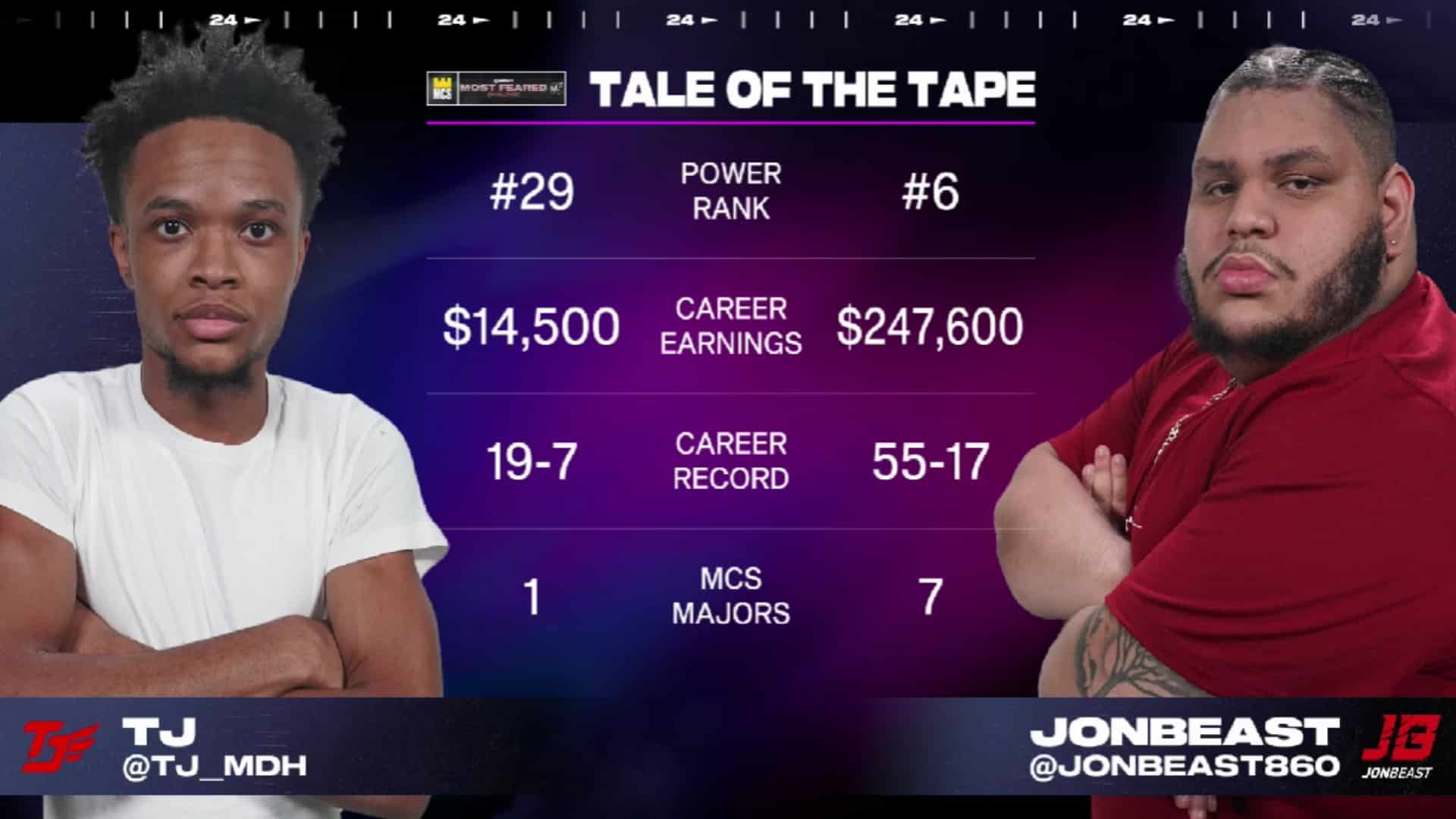 JonBeast Wins Madden MCS Most Feared Challenge