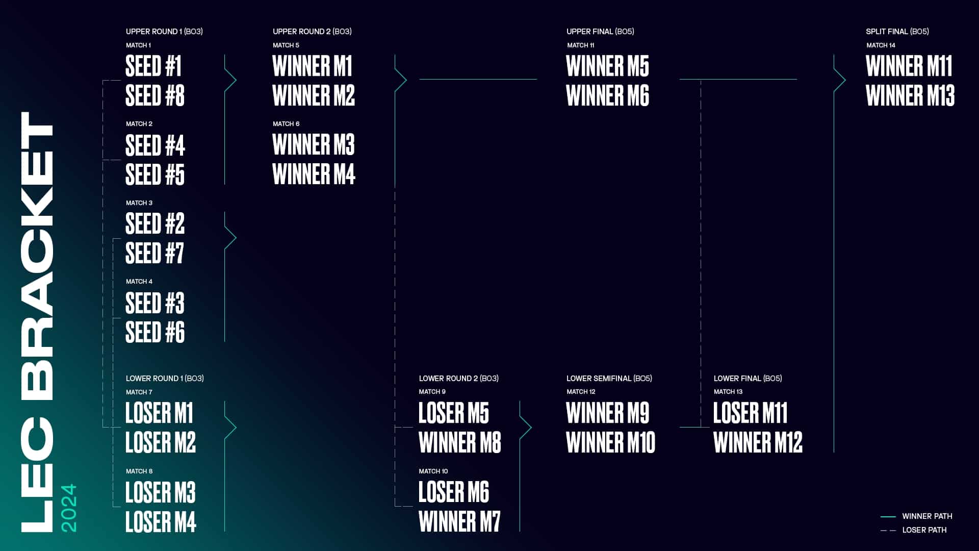 LEC 2024 Begins on January 13th!